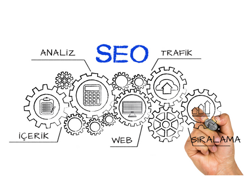 Seo Nedir